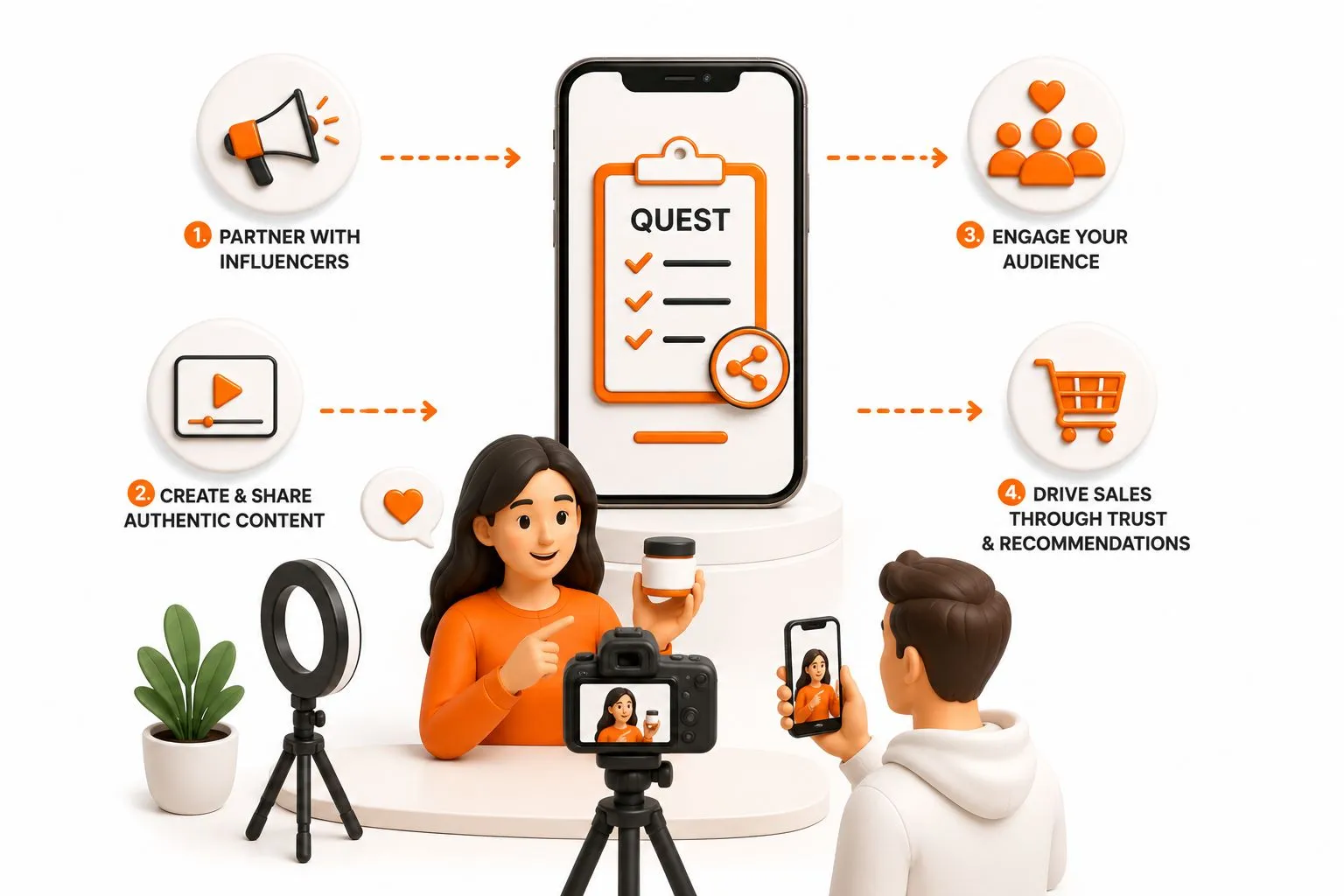 Social selling on Beeezo
